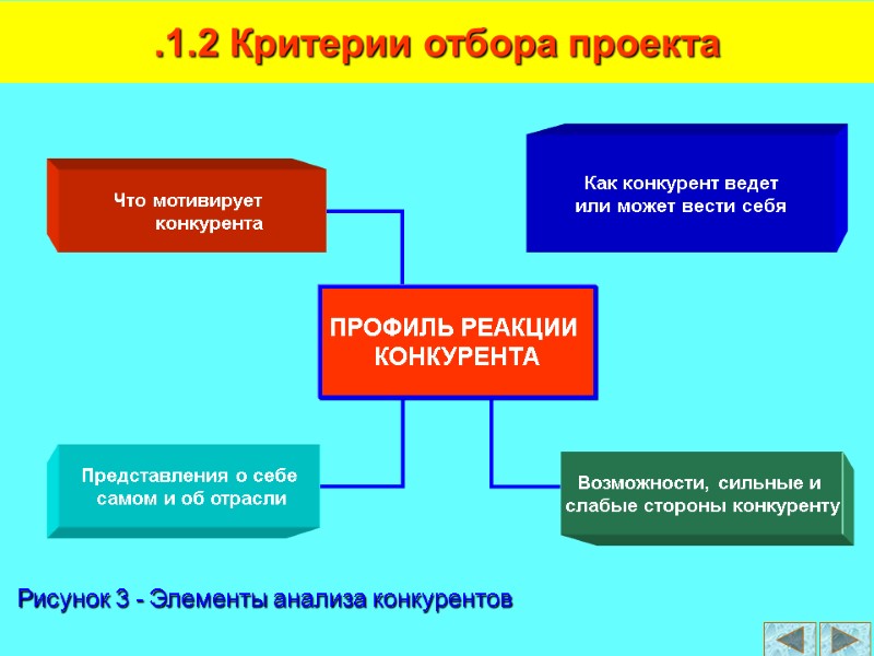 Как конкурент ведет или может вести себя Возможности, сильные и  слабые стороны конкуренту